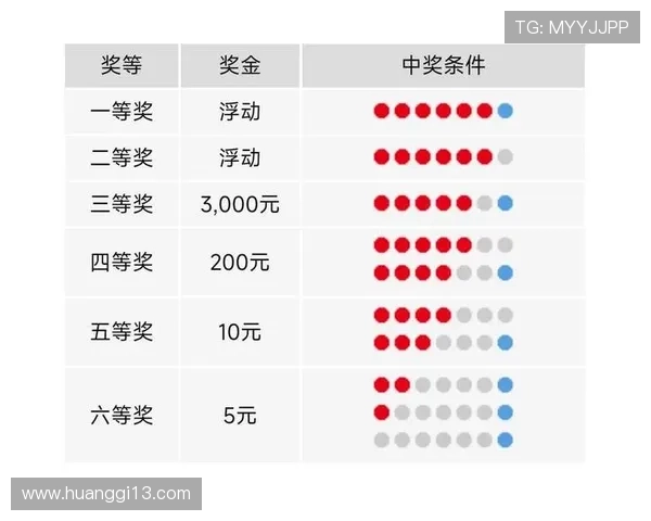 第103期开奖结果正式公布，快来看看你中奖了吗？